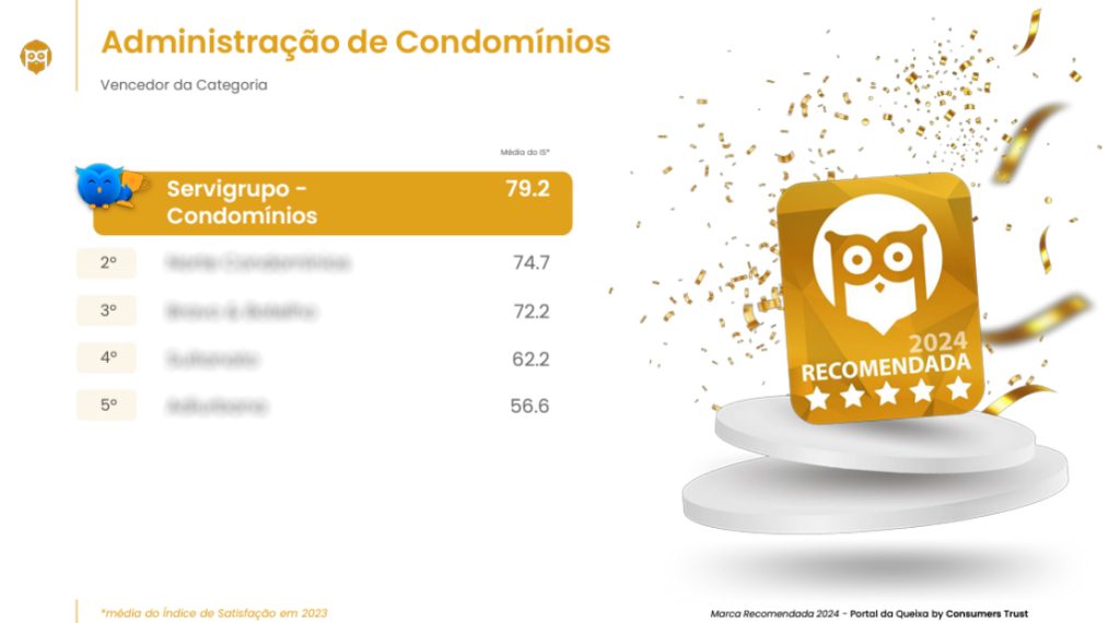 Marca Recomendada 2024